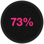 73-stat 73-stat