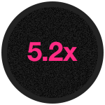 5.2x 5.2x